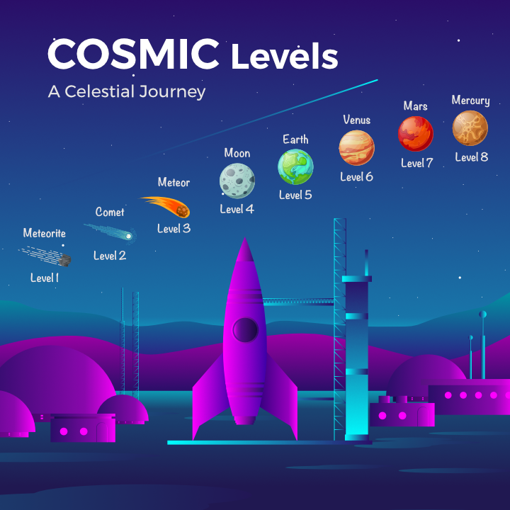 The Selfloops Cosmic Levels, an illustration of the varios gamification levels
