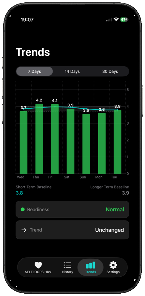 SELFLOOPS HRV app screenshot showing recovery and readiness score